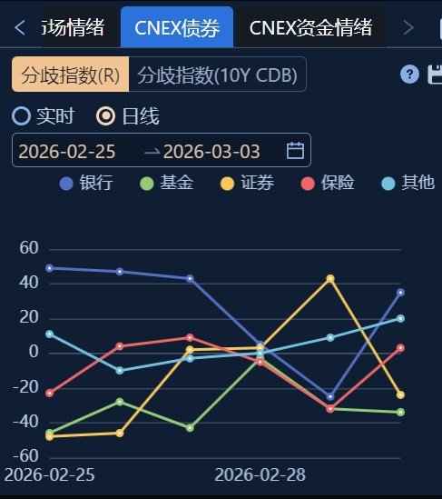  中小银行资负再平衡：一边调降存款利率 一边扫货长期债券 新闻