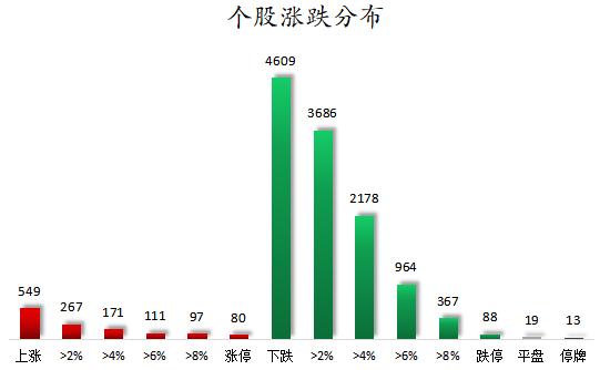  数据复盘丨石油石化、煤炭等行业走强 50股获主力资金净流入超1亿元 新闻