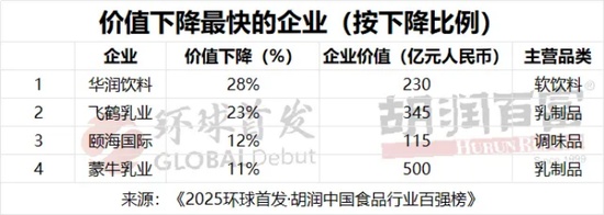  纯净水价格战：怡宝失守，娃哈哈上位 新闻