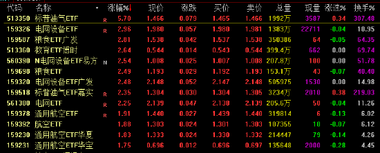  电网设备ETF逆势涨超2百分号！AI算力引爆电力需求，买电网设备基金该选哪个平台？ 新闻