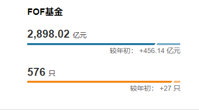 2026开年FOF基金市场分析：规模增至2693.48亿元 结构分化明显 新闻