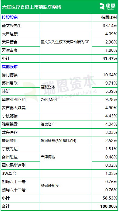  天星医疗，递交IPO招股书，拟赴香港上市，中信证券、建银国际联席保荐 新闻