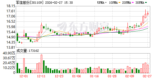 军信股份海外业务传喜讯 工业混合油业务前景广阔 新闻