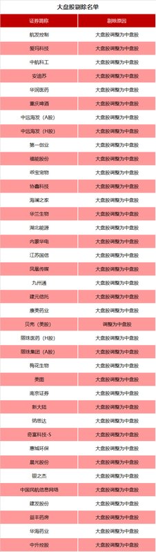  涉及A股、港股！重要指数，调整在即！ 新闻