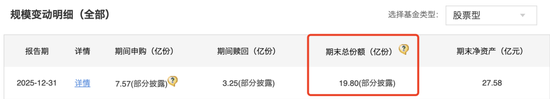  东证资管权益业务持续承压；成飞上任后，四季报规模下滑态势未改。 股票财经 东证资管权益业务持续承压；成飞上任后，四季报规模下滑态势未改。 股票财经