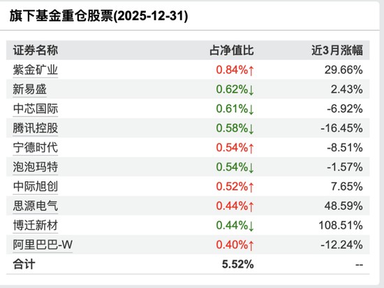  东证资管权益业务持续承压；成飞上任后，四季报规模下滑态势未改。 股票财经 东证资管权益业务持续承压；成飞上任后，四季报规模下滑态势未改。 股票财经