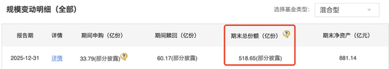  东证资管权益业务持续承压；成飞上任后，四季报规模下滑态势未改。 股票财经 东证资管权益业务持续承压；成飞上任后，四季报规模下滑态势未改。 股票财经