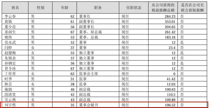  年轻董秘持股引关注，资格证明成隐形关卡；先上岗后补证现象频现，职业路径需提前布局 股票财经 年轻董秘持股引关注，资格证明成隐形关卡；先上岗后补证现象频现，职业路径需提前布局 股票财经
