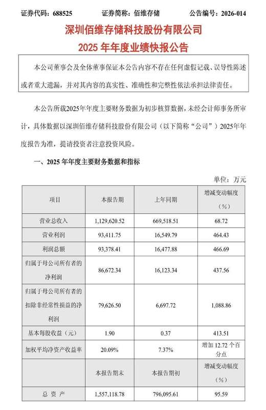  存储行业迎来上行阶段；佰维存储把握机遇实现业务突破 股票财经 存储行业迎来上行阶段；佰维存储把握机遇实现业务突破 股票财经
