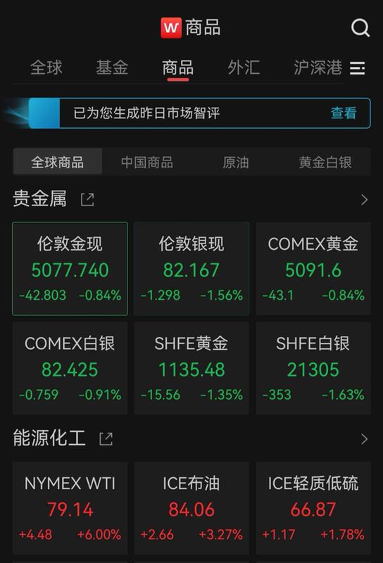  欧美股市集体承压；道指显著回落近八百点；原油市场因地缘事件大幅攀升。 股票财经 欧美股市集体承压；道指显著回落近八百点；原油市场因地缘事件大幅攀升。 股票财经