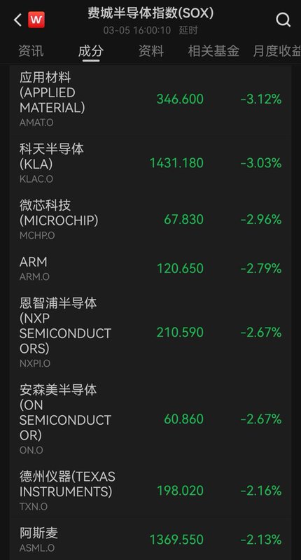  欧美股市集体承压；道指显著回落近八百点；原油市场因地缘事件大幅攀升。 股票财经 欧美股市集体承压；道指显著回落近八百点；原油市场因地缘事件大幅攀升。 股票财经