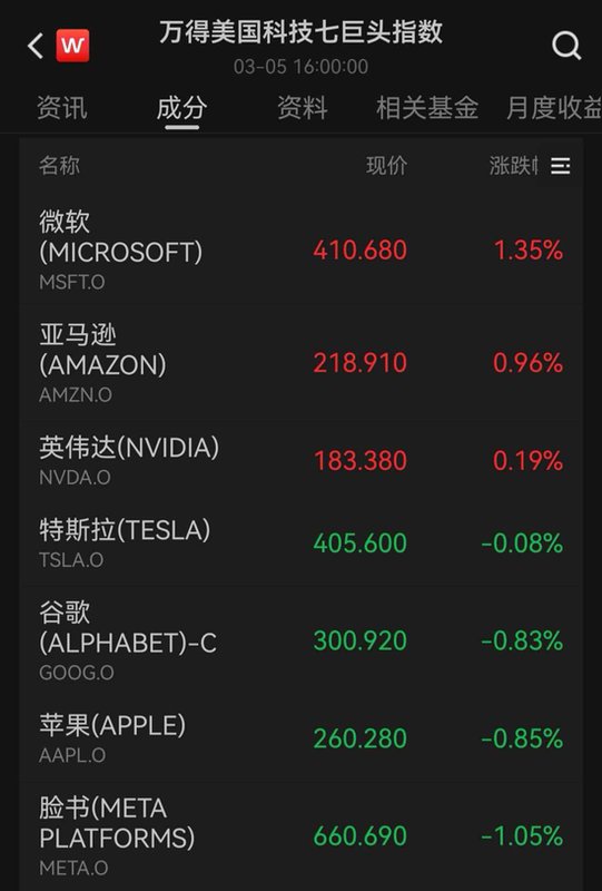  欧美股市集体承压；道指显著回落近八百点；原油市场因地缘事件大幅攀升。 股票财经 欧美股市集体承压；道指显著回落近八百点；原油市场因地缘事件大幅攀升。 股票财经