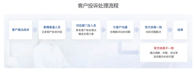  广发证券投诉情况引关注；监管措施频现；业务指标现波动 股票财经 广发证券投诉情况引关注；监管措施频现；业务指标现波动 股票财经