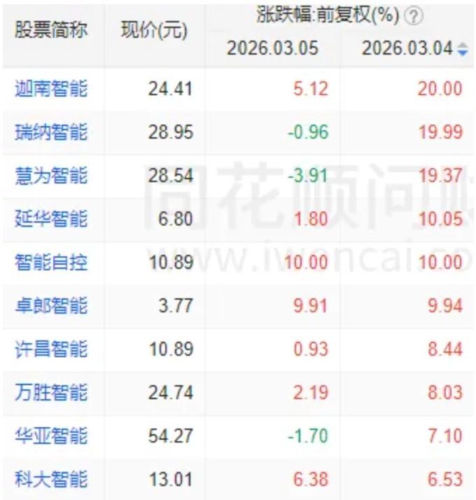  市场情绪快速回暖，光电个股掀起热潮，新科技叙事正在崛起！ 股票财经