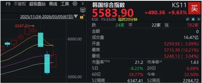  市场情绪快速回暖，光电个股掀起热潮，新科技叙事正在崛起！ 股票财经