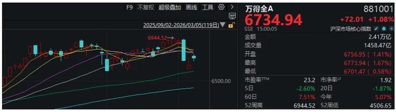  市场情绪快速回暖，光电个股掀起热潮，新科技叙事正在崛起！ 股票财经