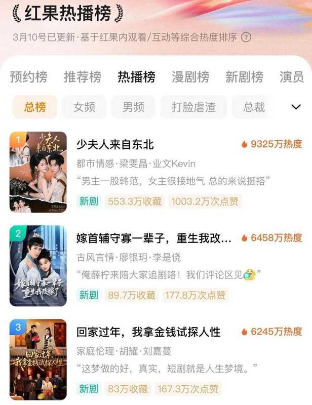  短剧行业迎来转折；红果调整引发热议，真人内容仍占主流。 娱乐新闻