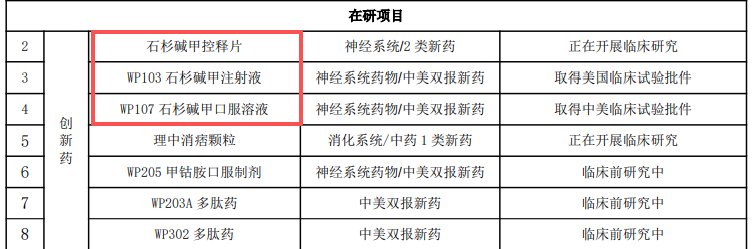  万邦德转型之路曲折前行，仿制药承压明显；创新药布局渐显成效，一季度业绩大幅回升。 股票财经