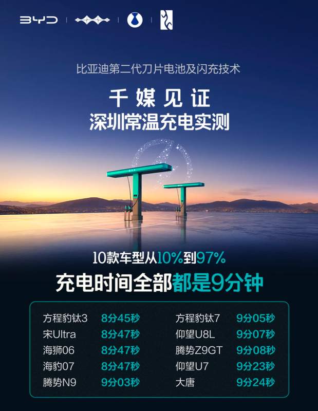  补能技术双雄争锋，闪充高效VS换电护航；电池衰减真相待解 汽车科技