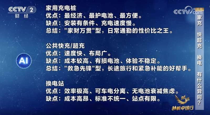  补能技术双雄争锋，闪充高效VS换电护航；电池衰减真相待解 汽车科技