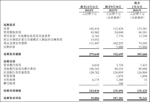  五和博澳药业寻求港股上市；桑博恩®独撑营收，亏损局面持续；糖尿病领域竞争激烈，第二增长曲线面临考验。 股票财经 五和博澳药业寻求港股上市；桑博恩®独撑营收，亏损局面持续；糖尿病领域竞争激烈，第二增长曲线面临考验。 股票财经