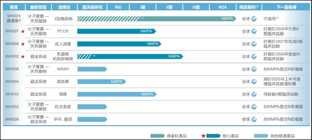  五和博澳药业寻求港股上市；桑博恩®独撑营收，亏损局面持续；糖尿病领域竞争激烈，第二增长曲线面临考验。 股票财经 五和博澳药业寻求港股上市；桑博恩®独撑营收，亏损局面持续；糖尿病领域竞争激烈，第二增长曲线面临考验。 股票财经