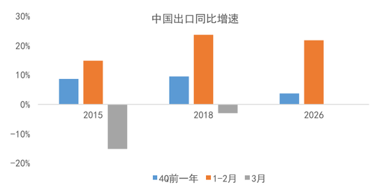  出口数据超预期，中国制造业展现独特韧性。 股票财经 出口数据超预期，中国制造业展现独特韧性。 股票财经