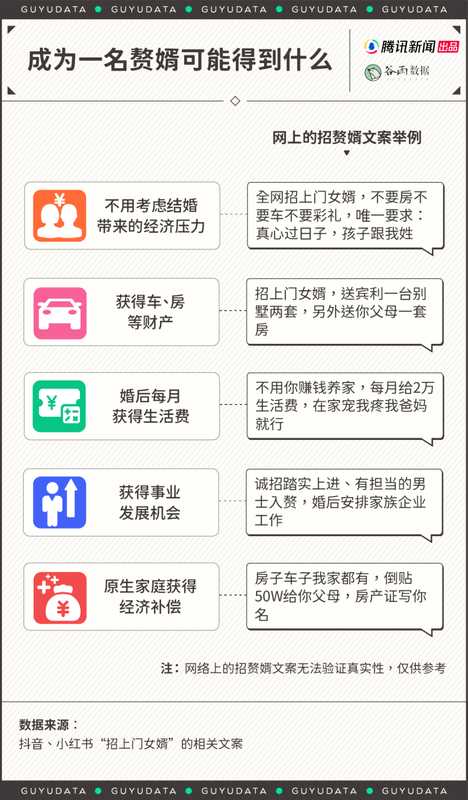  赘婿现象悄然升温；萧山婚介市场竞争激烈；真正入围者需多重考验。 情感心理