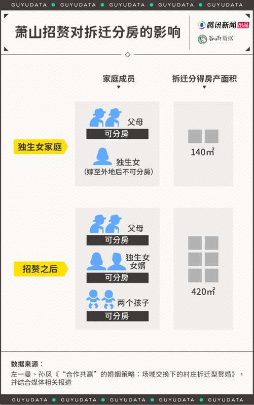  赘婿现象悄然升温；萧山婚介市场竞争激烈；真正入围者需多重考验。 情感心理