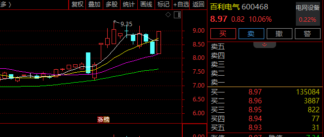  早盘震荡中新能源发力；算力概念受大会催化显著活跃；储能板块掀起涨停热潮。 股票财经 早盘震荡中新能源发力；算力概念受大会催化显著活跃；储能板块掀起涨停热潮。 股票财经