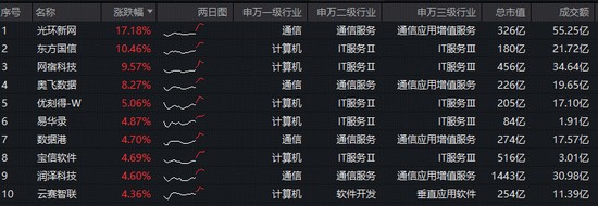  【深度研报】大数据产业投资逻辑解析：从官方定调看行业风向 股票财经 【深度研报】大数据产业投资逻辑解析：从官方定调看行业风向 股票财经