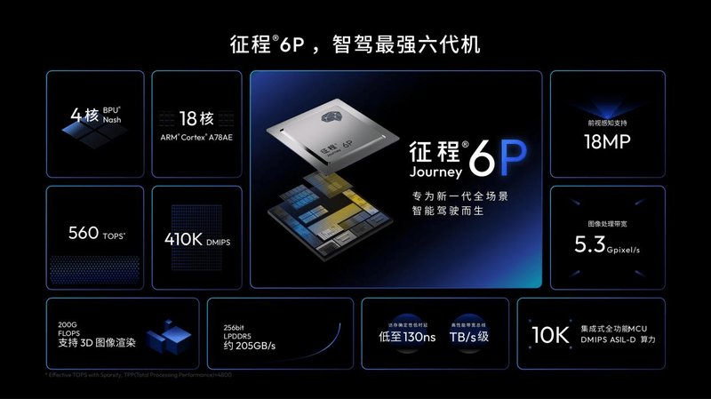  智驾普及化是伪命题吗？从风云T9L预售火爆看技术下沉路径 IT技术