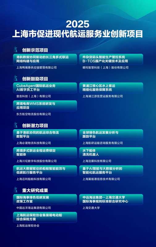  当航运遇到上海：如何通过深化国际合作实现行业共赢与长远发展 企业服务