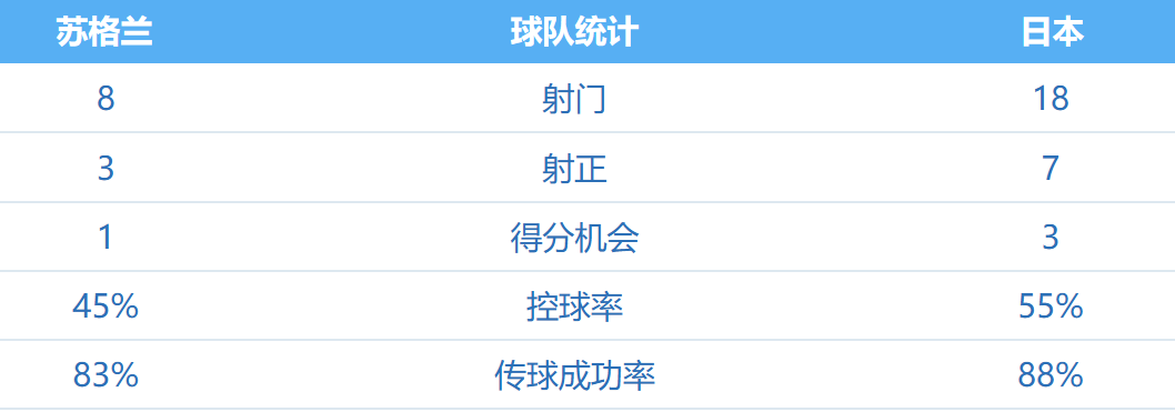  破局战术迷茫与重构竞争逻辑：日本足球的进化之路 体育新闻