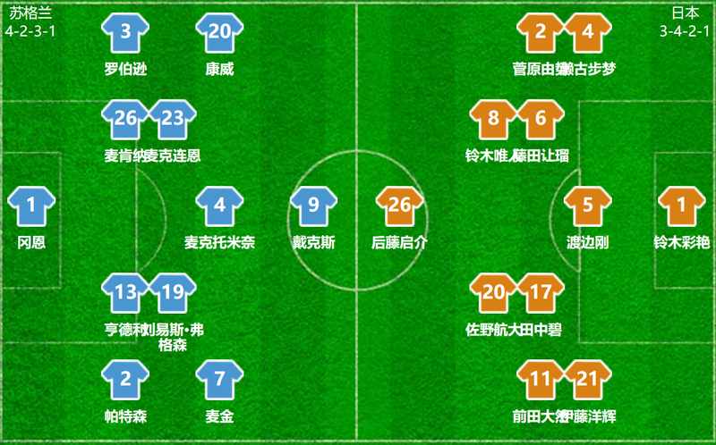  破局战术迷茫与重构竞争逻辑：日本足球的进化之路 体育新闻