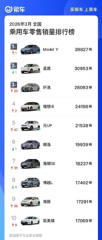 特斯拉Model Y夺冠逻辑：拆解“均衡哲学”背后的产品方法论 汽车科技