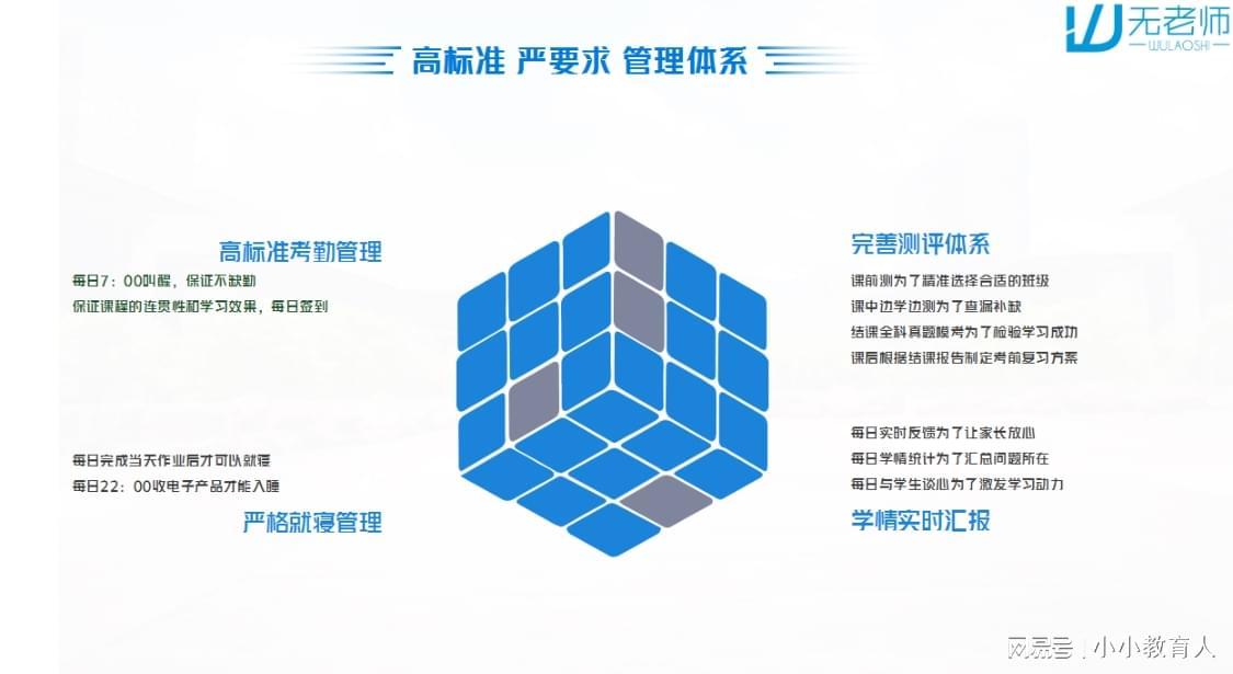 MAP测试备考技术解析：从自适应机制到实战策略的系统方法论 教育招生