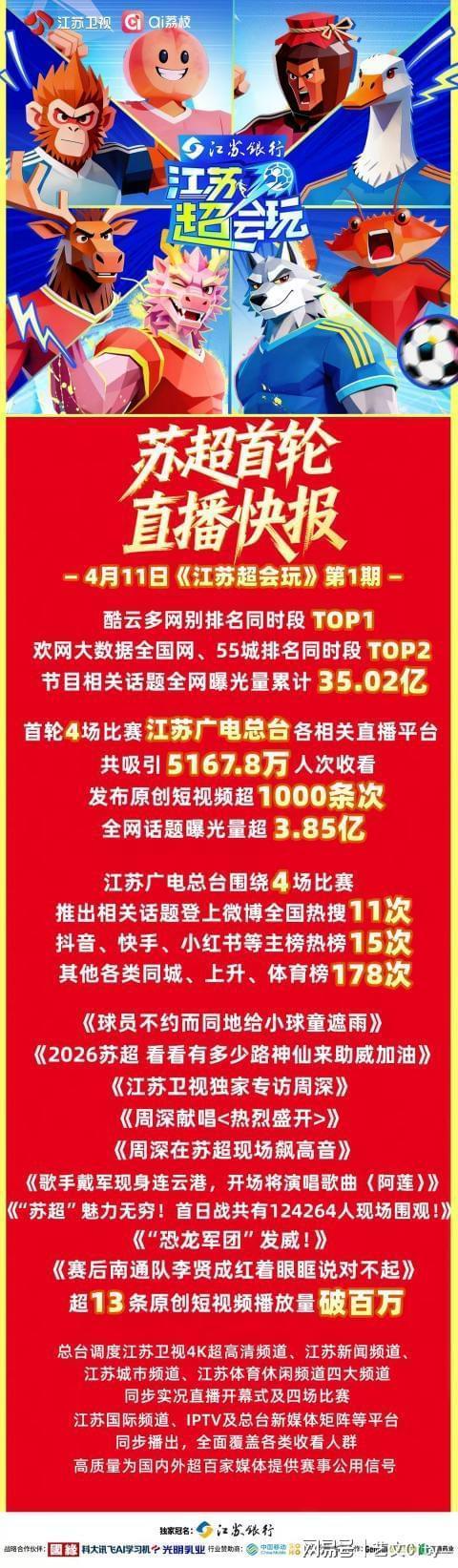 技术解码：2026苏超开幕式如何用数据矩阵引爆2087万流量 体育新闻