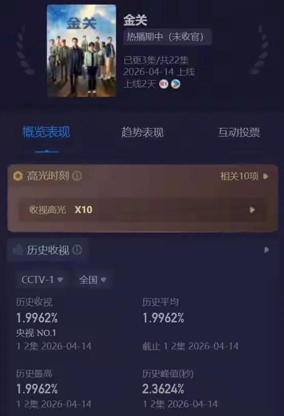  《金关》：首部海关旅检悬疑剧的技术解构与类型突破 影视小说