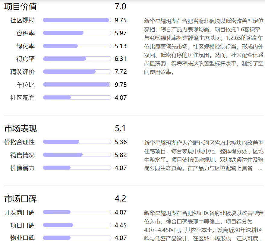  技术解密：新华星耀玥湖如何以1.6容积率重构合肥主城改善住宅逻辑 房产家居