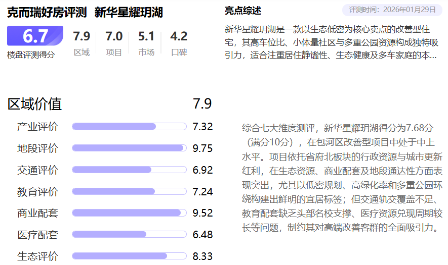  技术解密：新华星耀玥湖如何以1.6容积率重构合肥主城改善住宅逻辑 房产家居