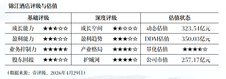  当酒店遇上数字化：一位从业者眼中的锦江一季度逆袭之路 企业服务