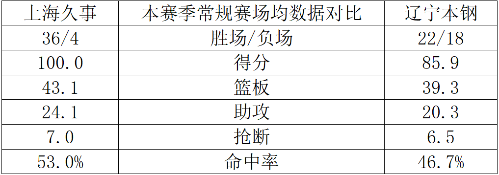  CBA辽沪对决：数据深扒与战术前瞻——一场关于底蕴与变革的巅峰博弈 体育新闻