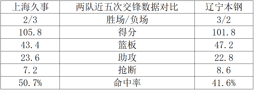  CBA辽沪对决：数据深扒与战术前瞻——一场关于底蕴与变革的巅峰博弈 体育新闻